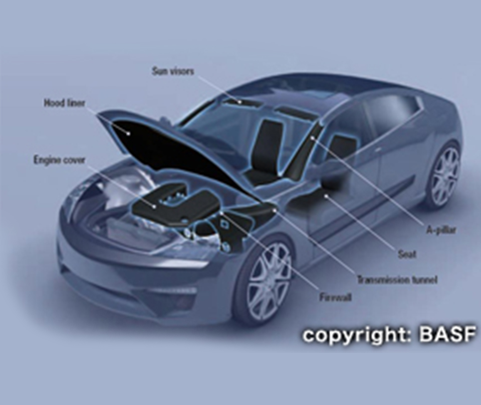 汽車發(fā)動機(jī)隔音材料