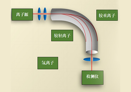 HeTech (Marposs) 氦氣檢測(cè)設(shè)備